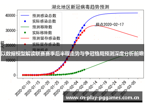 以数据模型解读联赛赛季后半程走势与争冠格局预测深度分析前瞻